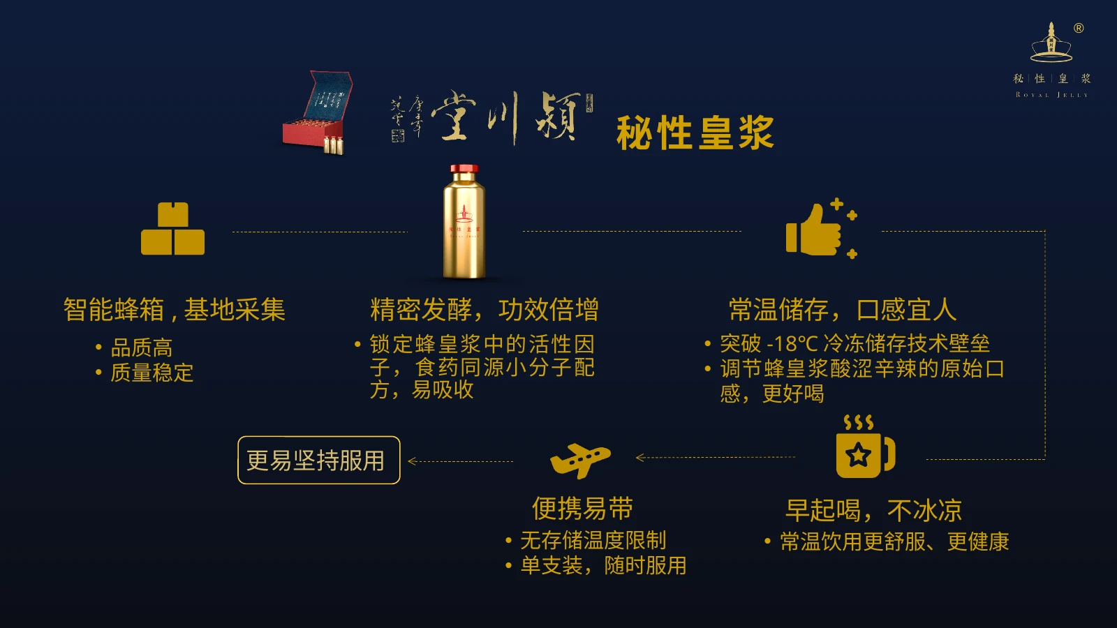 秘性皇浆产品介绍 10