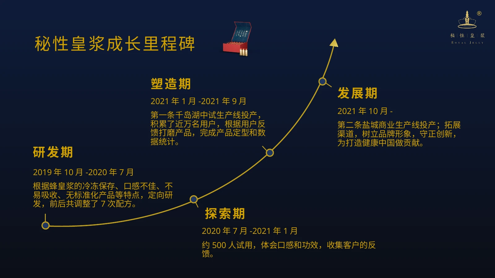 秘性皇浆产品介绍 5